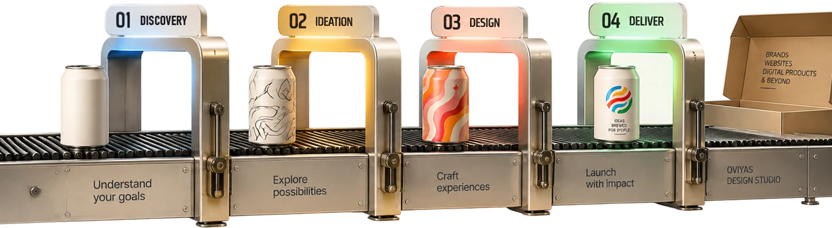 Our four-step process on a conveyor: 01 Discovery, understand your goals; 02 Ideation, explore possibilities; 03 Design, craft experiences; 04 Deliver, launch with impact; ending in an Oviyas Design Studio box of brands, websites, digital products and beyond.